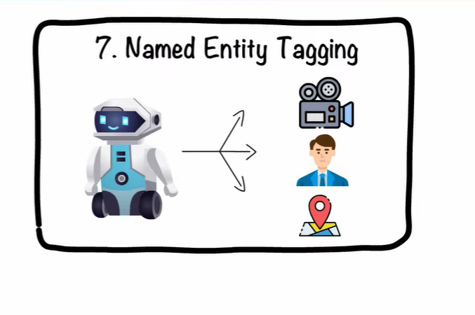 entity-tagging